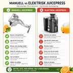 Manuell juicepresse i rustfritt stål