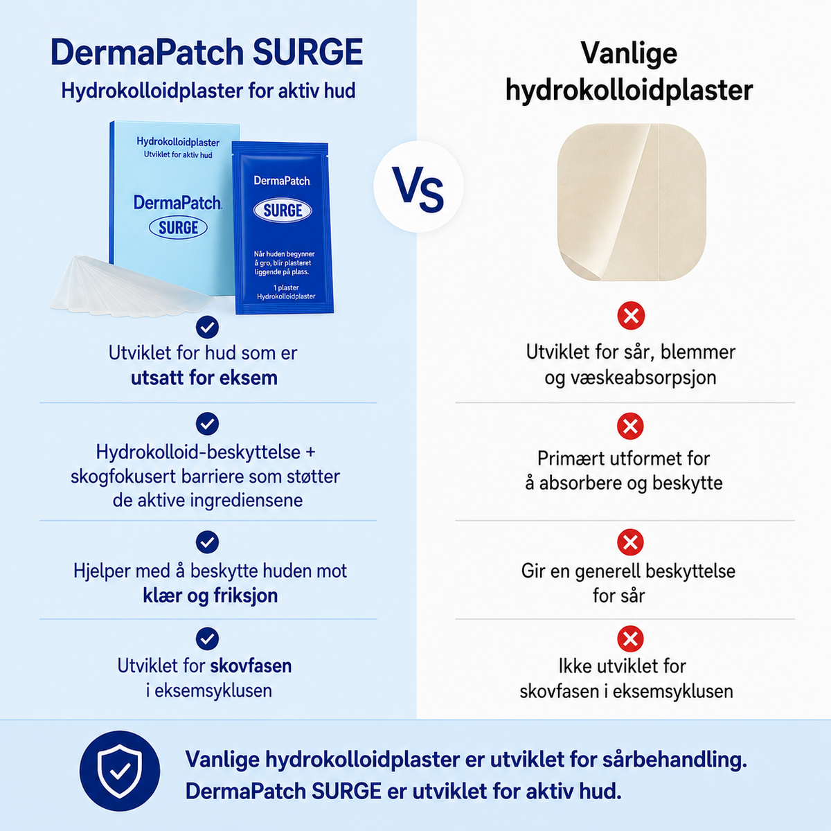 Transparent hudplaster for tørr og eksemutsatt hud
