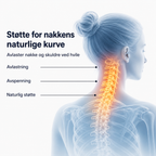 Elektrisk Nakkemassasje