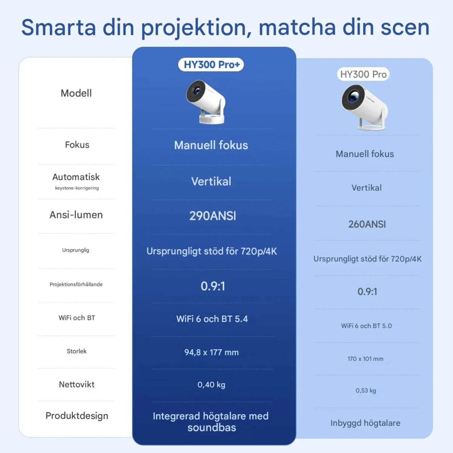 Portabel smartprojektor med WiFi, Bluetooth og Android